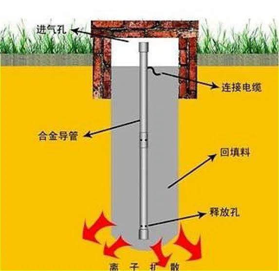 充电桩给新能源汽车充电突然停止可能遇到接地问题