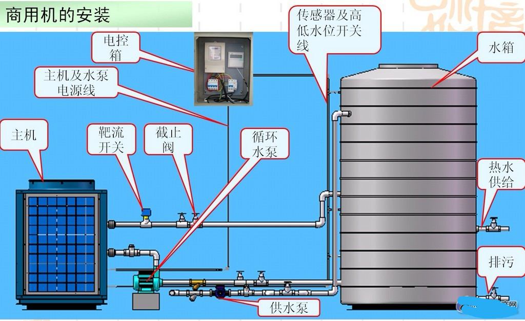 空气能热泵安装步骤