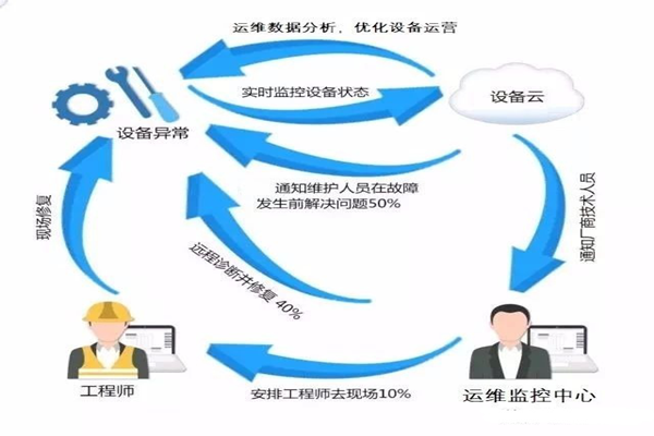 热泵节能远程控制系统