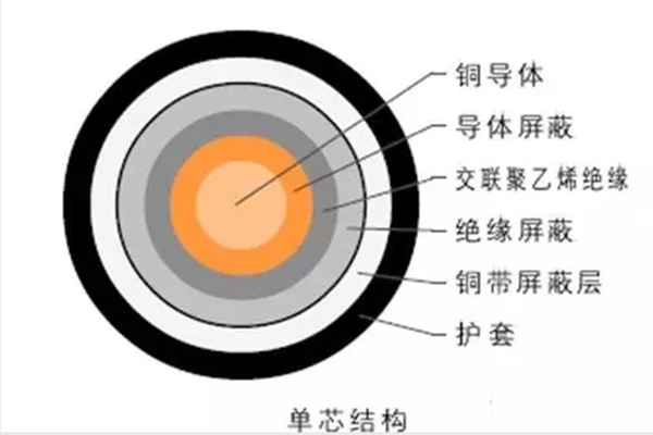 干货！电气专业不得不知的电缆接地知识