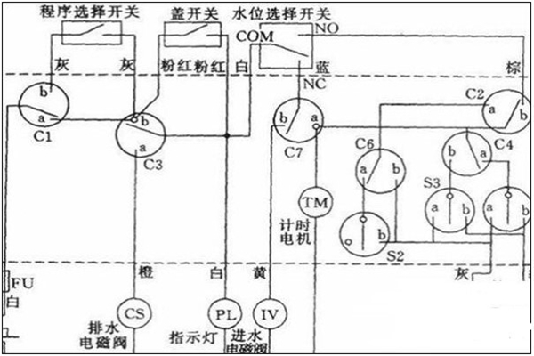 洗衣机的控制原理及应用特点介绍