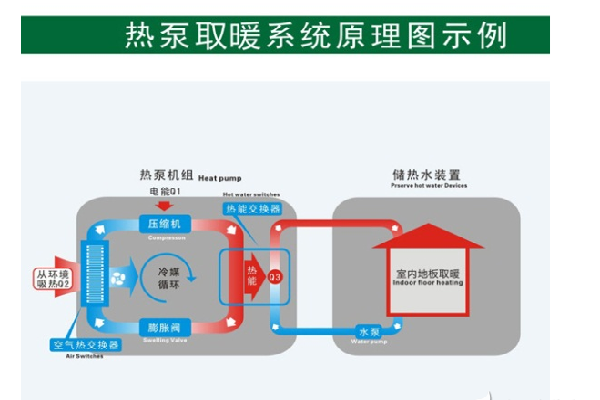 空气能空调的工作原理