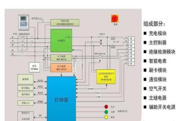 充电桩是否有安全自动断电的功能