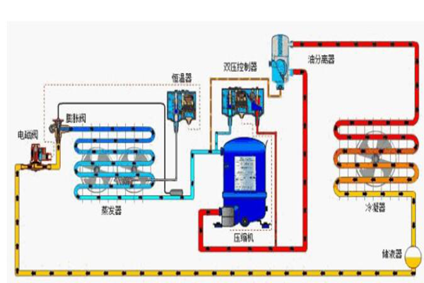 冷库制冷系统的工作原理