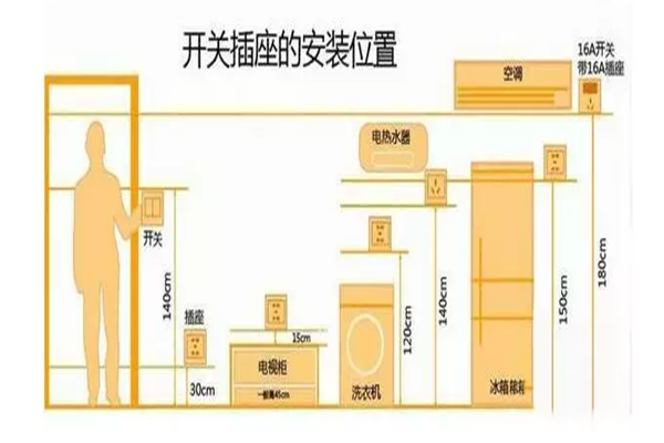 新房装修水电安装，这5张图千万要牢记，尤其是第三张图