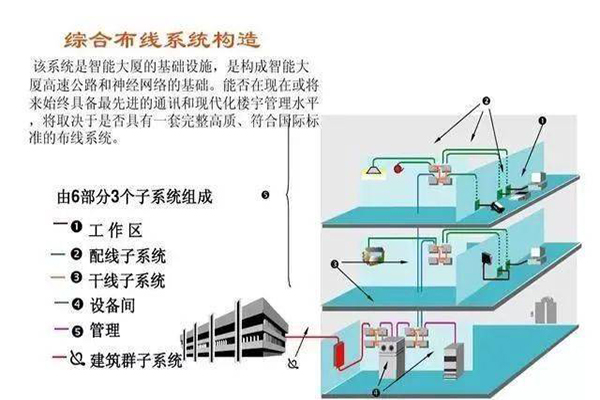 15项弱电工程系统原理图