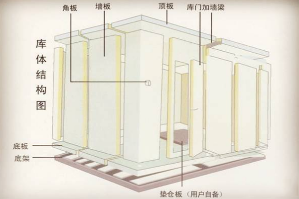 小型冷库设计、选型、安装、电气控制及注意事项