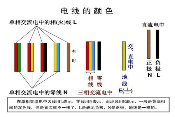 电线红黄绿各种颜色都代表什么？如何根据电路选择导线颜色？ 