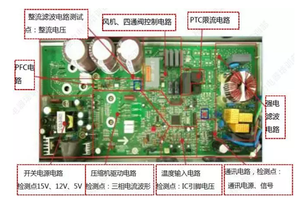 格力家用变频空调器基础知识培训，控制器