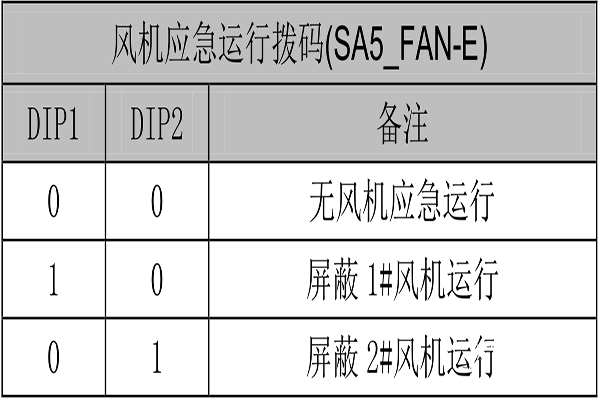 格力多联机风机应急运行如何拨码？